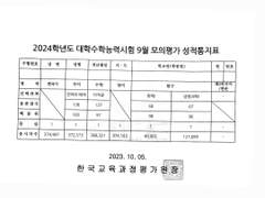 수학 머리가 없는 이들을 위한 수능 수학 공부 총론