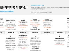 지드래곤 마약 사건 공론화