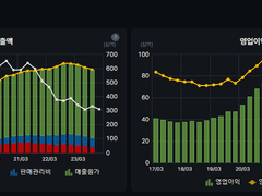 ○○ 전량 매도