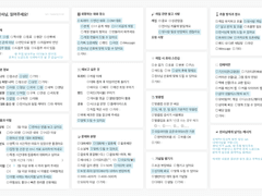 아바타2 네테이얌 갠봇 모심글