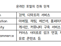 [Chapter 1] 온라인 비즈니스와 디지털 광고
