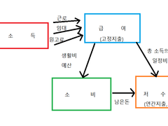 겸업작가의 통장관리는 특별해야 합니다(주의 : 별로 특별할 것 없습니다)