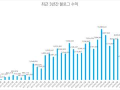 블로그로 애드포스트보다 훨씬 많은 수익을 얻는 방법