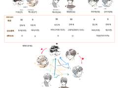 세계관 및 캐릭터 소개