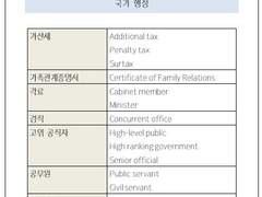 [통번역 입문 기초 단어][국가 행정 어휘]