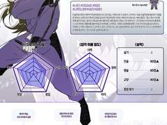 료타 서사 타임라인+관계 정리