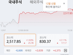 23년 12월 첫째주 계좌 상황
