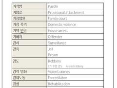 [통번역 입문 기초 단어][사법 어휘]