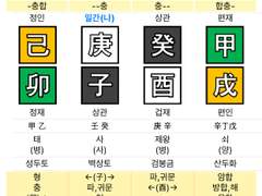 [상담사주] 어떤 직원을 뽑으면 좋나요?