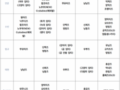 투모로우바이투게더/멤버 간 케미 (수정중)