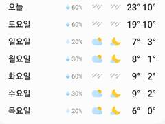 [DAY 247, 248, 249] 이상 기후.