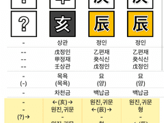 NCT제노 사주풀이