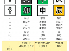 NCT재민 사주풀이