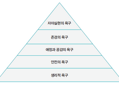 욕망되고 싶은 욕망에 대하여