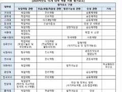 학종 쓰는 방법