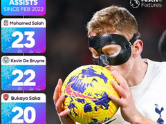 ‘토트넘 합류 후 어시스트 17개’ 마스크맨, 그 위로는 ‘단 4명’…MOM 환상 활약