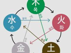 사주팔자의 기본 용어 알기 6