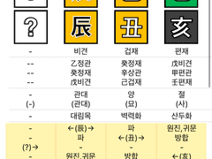 NCT도영 사주풀이