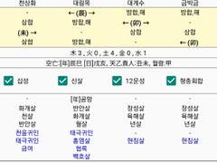 사주팔자의 기본 용어 알기 7