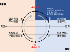 "달걀 모형 이론"처럼 하면 부자가 될 수 있을까?