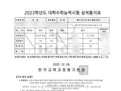 수학 잘하는 방법(현역 독학 69수능 432의 기적)