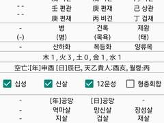 제로베이스원 석매튜 사주