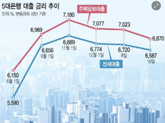 영끌했다 보증금 하락에 역월세 내고…빚 갚으려 12년된 청약통장도 깨
