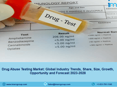 Drug Abuse Testing Market Size, Growth, Forecast 2023-2028