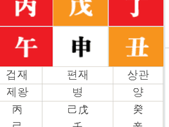 내 사주는 전정국이 좋아하는 사주일까?