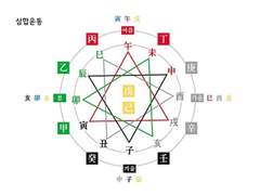 사주, 대운 읽기 2