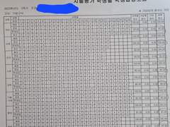 기말고사 후기