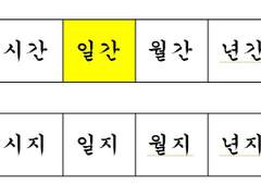 발달한 십성(십신)으로 알아보는 직업