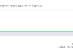 2. 네이버는 도움이 되는 블로그를 좋아합니다.