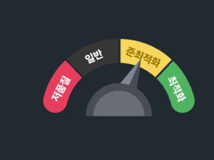 3. 상위노출을 위해 필요한 C-Rank (블로그 지수)