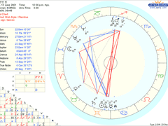 제로베이스원 성한빈 점성술 차트 풀이