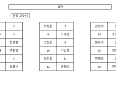 식상하기는 한데 어디 앉으실래요
