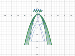 231226 수학 2 과세특