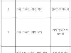 가성비 있게 미대입시 하고싶은 분들께.