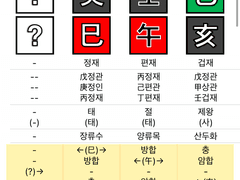 NCT태용 사주풀이