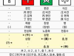 엔하이픈 정원 사주