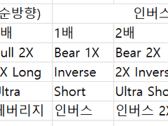 안석훈, 오기석 / 개미도 무조건 돈 버는 주식투자, ETF가 답이다