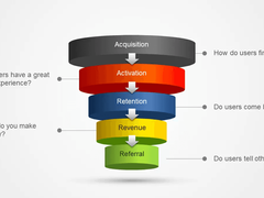 그로스 루프, 디지털 시대에 서비스 성장을 가속화하는 비밀 무기