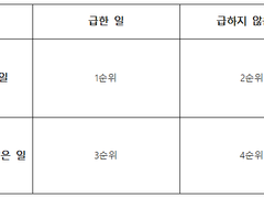 3. 공부방해 요소 제거하는 법