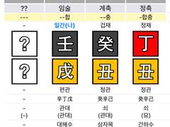 더보이즈 주연 사주