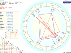 NCT DREAM 재민 점성술 차트 풀이