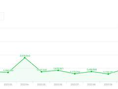 이 미친 12월 네이버 애드포스트 수익 624만원