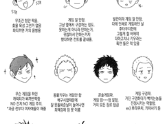 다테공고 주관적인 게임 캐해석