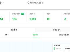 2023년을 보내며 일 방문자 3만명 달성