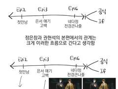 정은창과 권현석에 대한 주저리