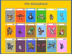 땅을기는날개+타입별 좋은 포켓몬 정리표